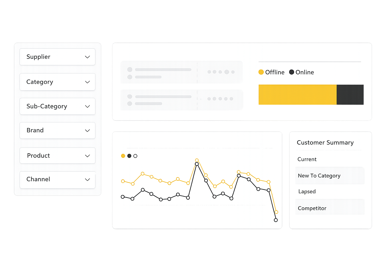 PetAds Measurement Dashboard PetAds measurement